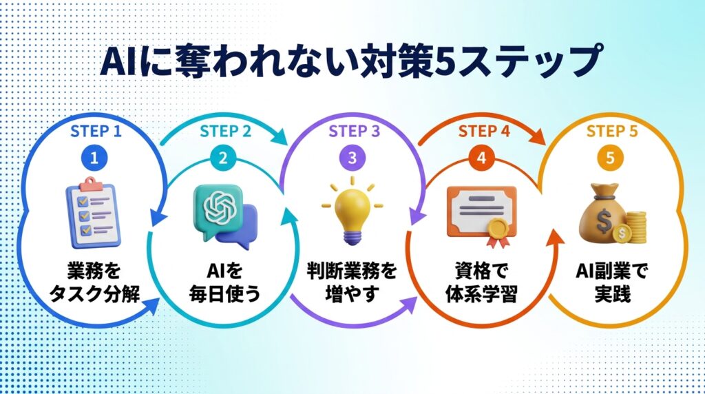 AIに奪われないための対策・必要スキル
