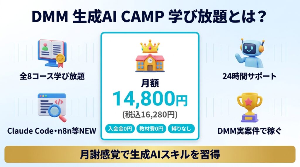 DMM 生成AI CAMP 学び放題とは?サービス概要と料金を整理