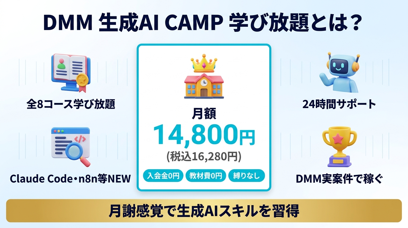 DMM 生成AI CAMP 学び放題に申し込んでみた!手順・料金・気づきを全公開【2026年最新】 | AI副業ナビ