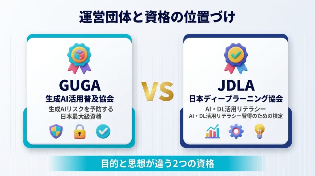 生成AIパスポートとG検定の違い①|運営団体と資格の位置づけ