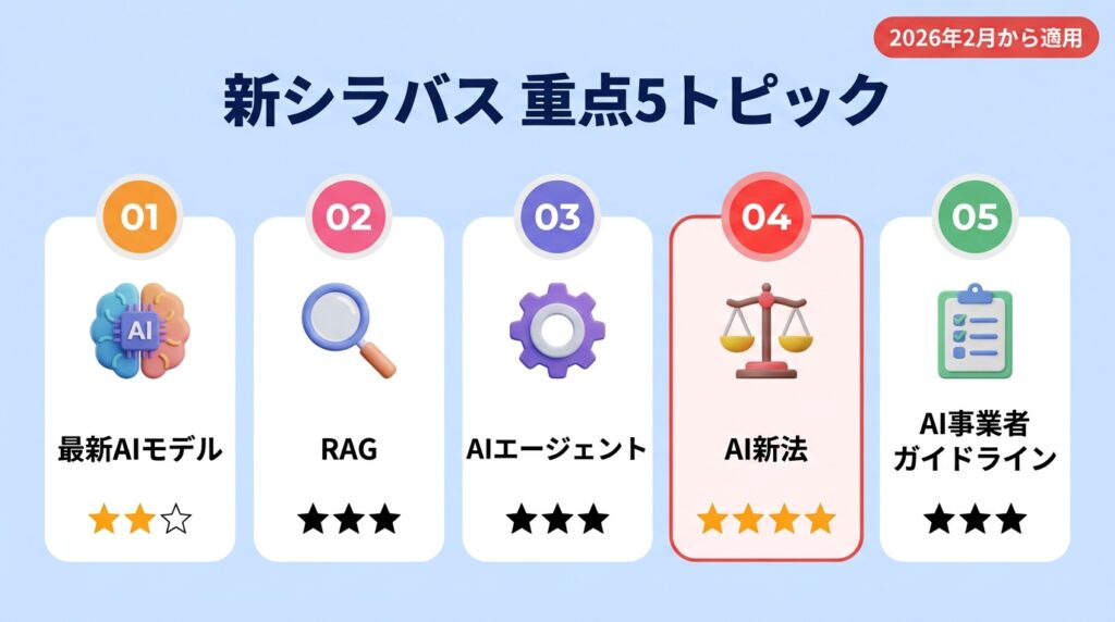 生成AIパスポート2026年新シラバスの重点5トピック