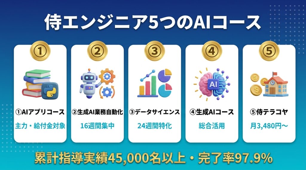 侍エンジニアAIコースの全体像|5つのAI関連コースの違い