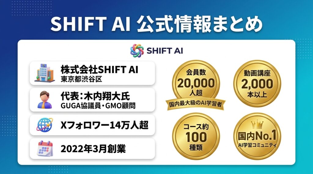 SHIFT AIとは?評判の前に押さえる基本情報