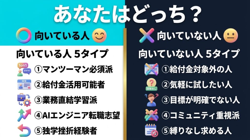 侍エンジニアAIコースに向いている人・向いていない人