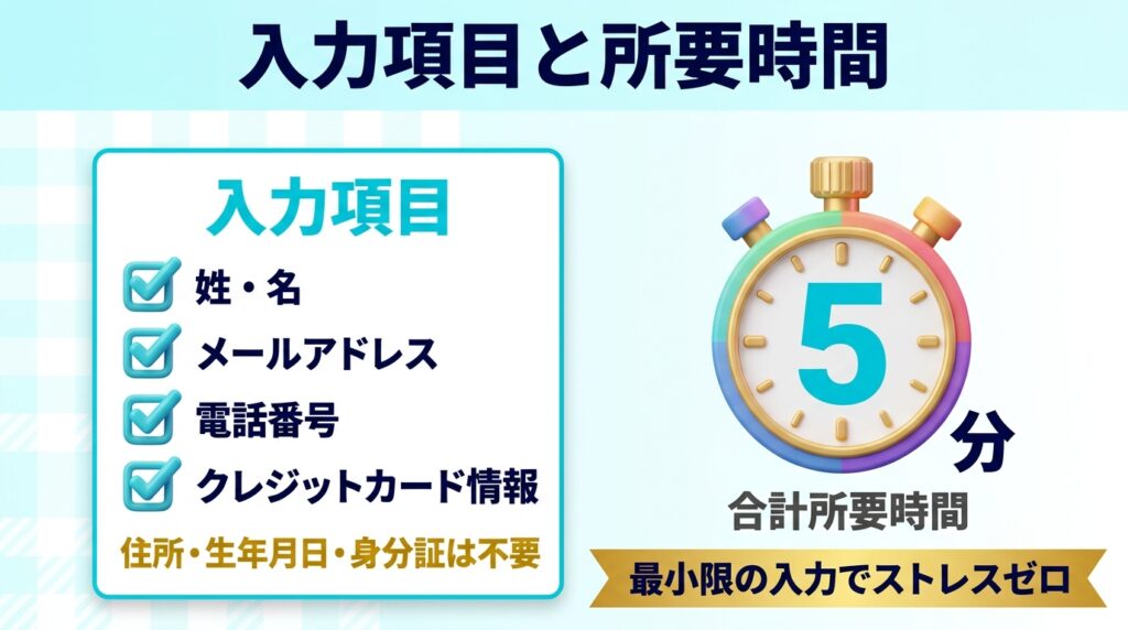 DMM 生成AI CAMP 学び放題の申し込み時に入力する情報と所要時間の目安