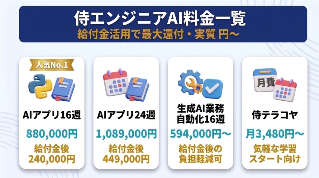 侍エンジニアAIコースの料金|プラン別の正確な金額