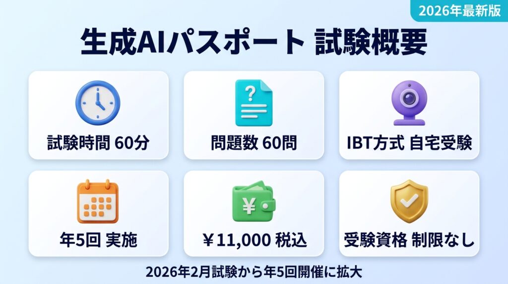 生成AIパスポートとは?2026年の最新概要