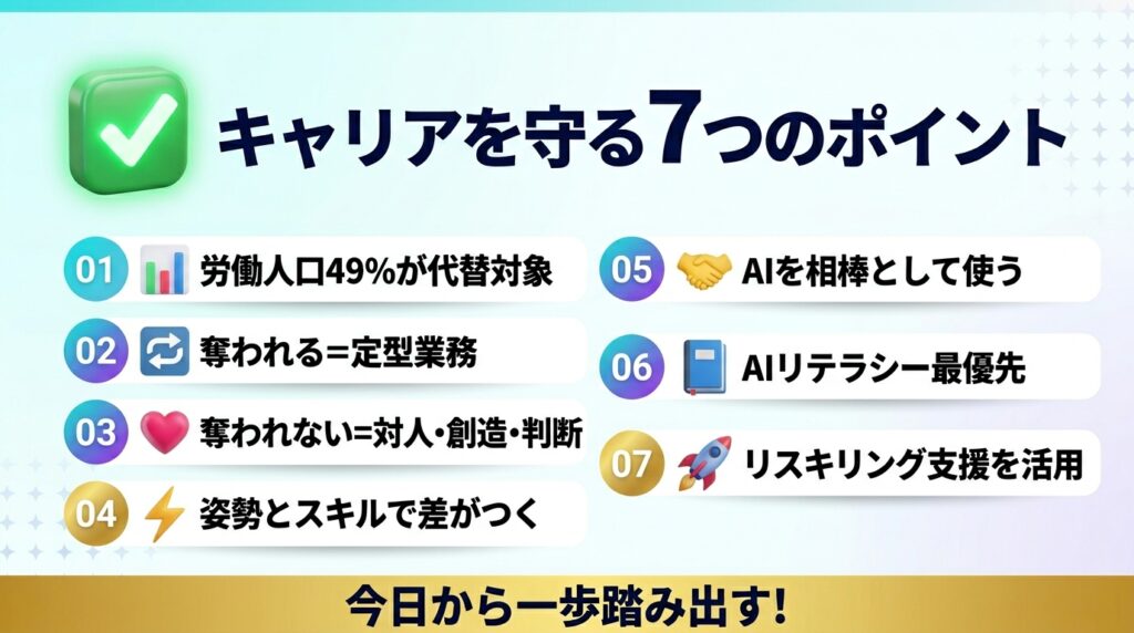 AIに奪われる仕事を知って今からキャリアを守る