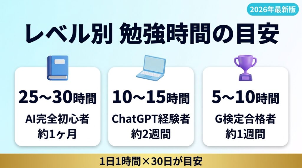 生成AIパスポート合格に必要な勉強時間【レベル別】