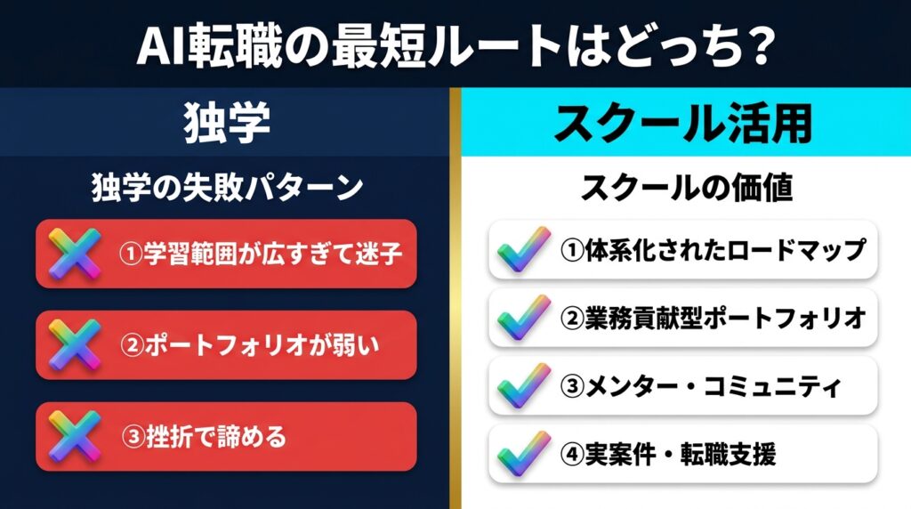AI転職の前にAIスクールで学ぶべき3つの理由