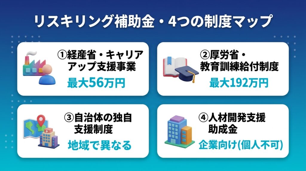 リスキリング補助金とは?2026年に個人が使える制度の全体像
