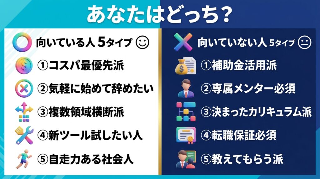 DMM 生成AI CAMPの評判から判断|向いている人・向いていない人