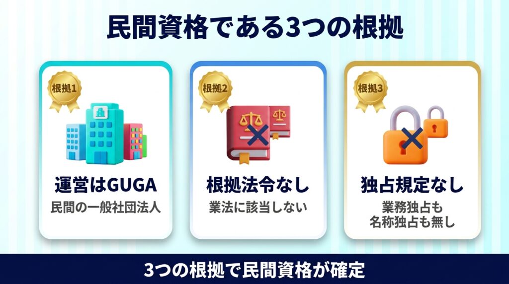 生成AIパスポートが国家資格ではなく民間資格である3つの根拠