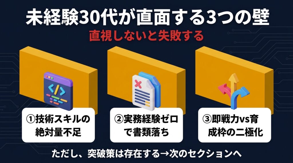 AI転職の難易度|未経験30代が直面する3つの壁
