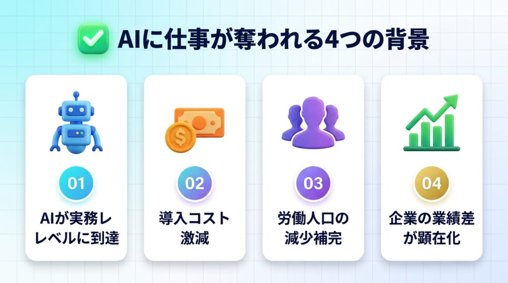 AIに仕事が奪われると言われる4つの背景