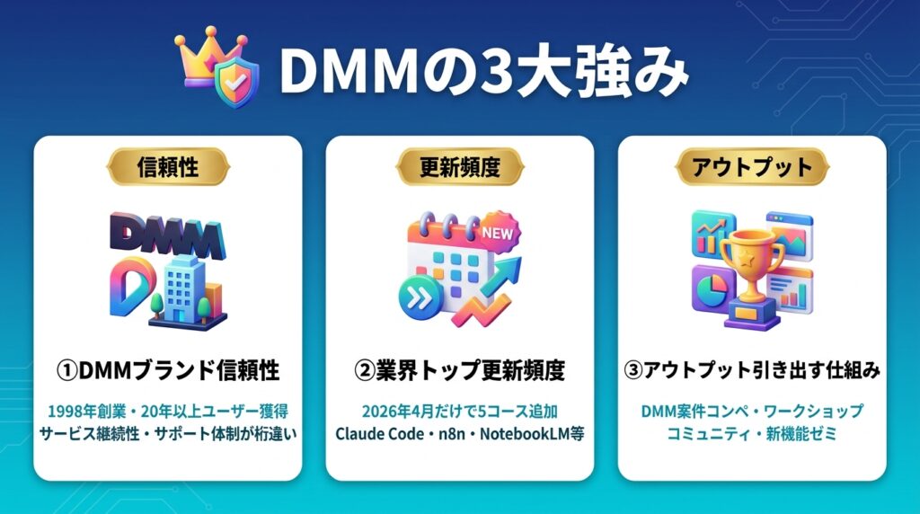DMM 生成AI CAMPの評判を裏付けるサービスの強み