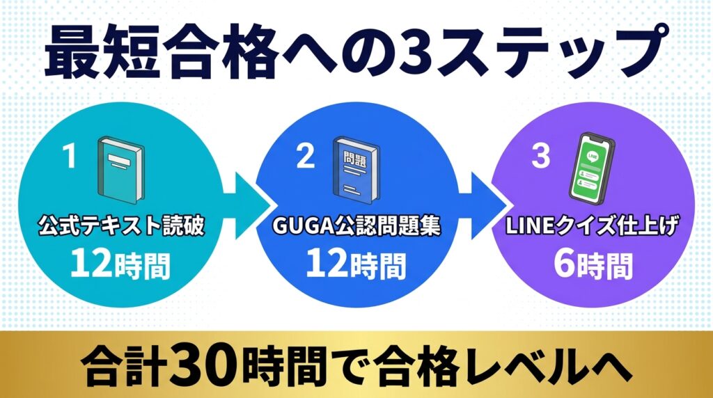 生成AIパスポートの勉強法は3ステップが最短ルート