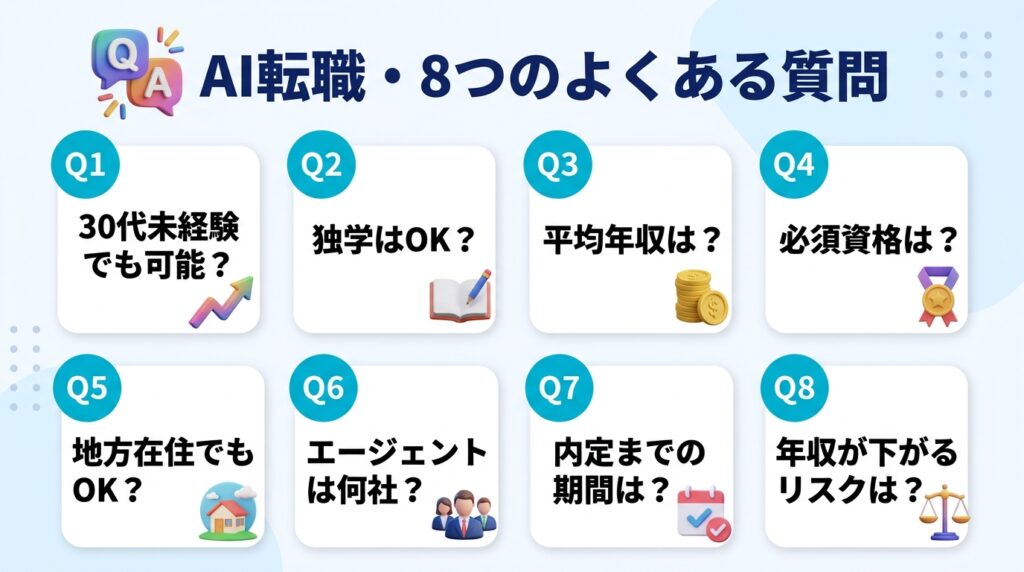 AI転職に関するよくある質問
