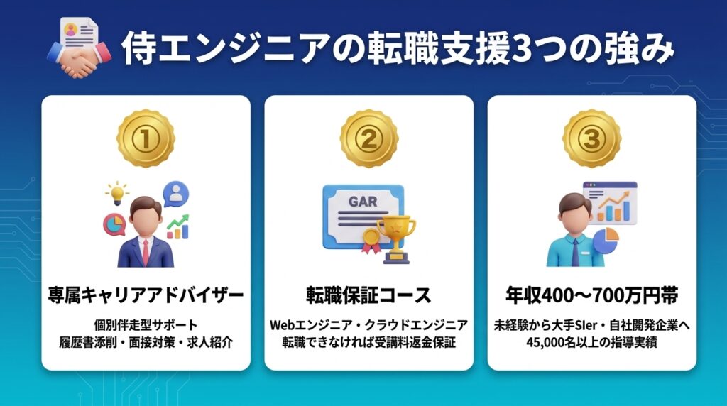 侍エンジニアAIコースの転職支援|本当に転職できるのか
