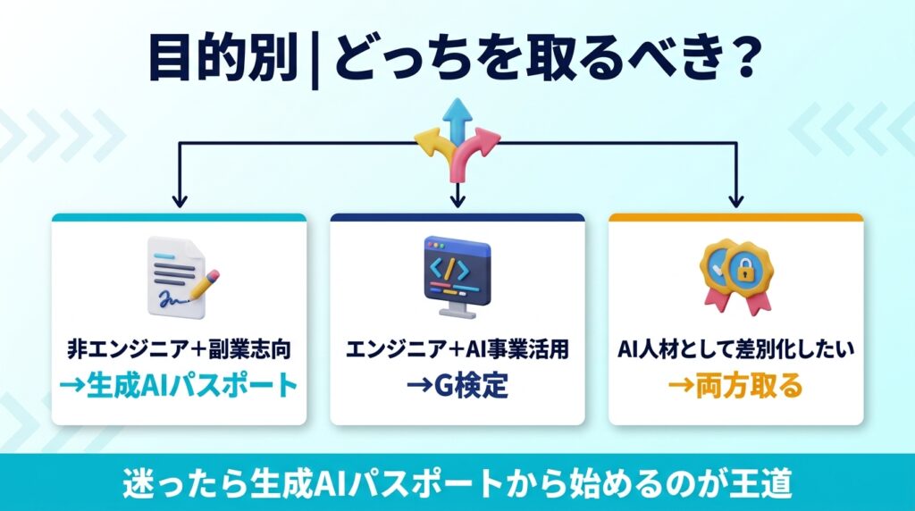 生成AIパスポートとG検定はどっちを取るべき?【目的別診断】