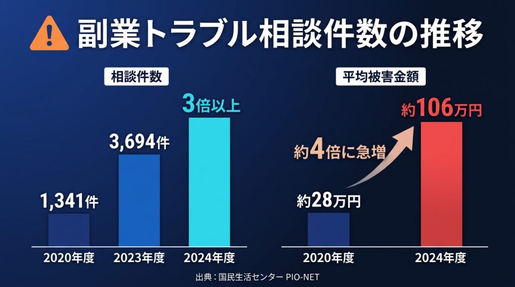 被害実例|国民生活センターに寄せられる相談事例