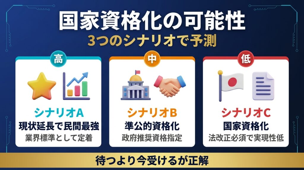 生成AIパスポートの国家資格化は今後あり得る?
