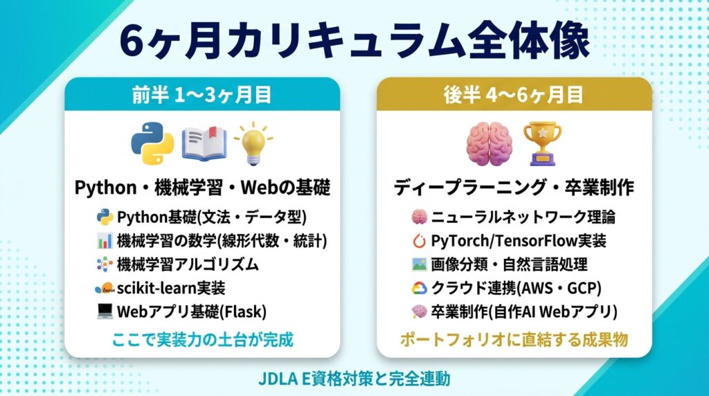 キカガクのカリキュラム|6ヶ月で何を学ぶか