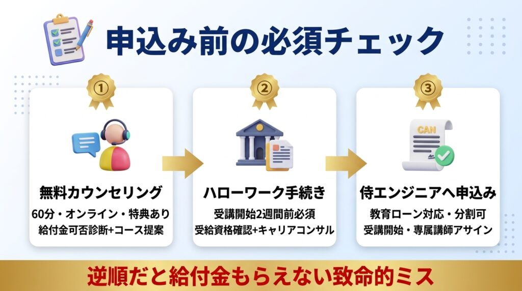 侍エンジニアAIコースの申込み前チェックポイント