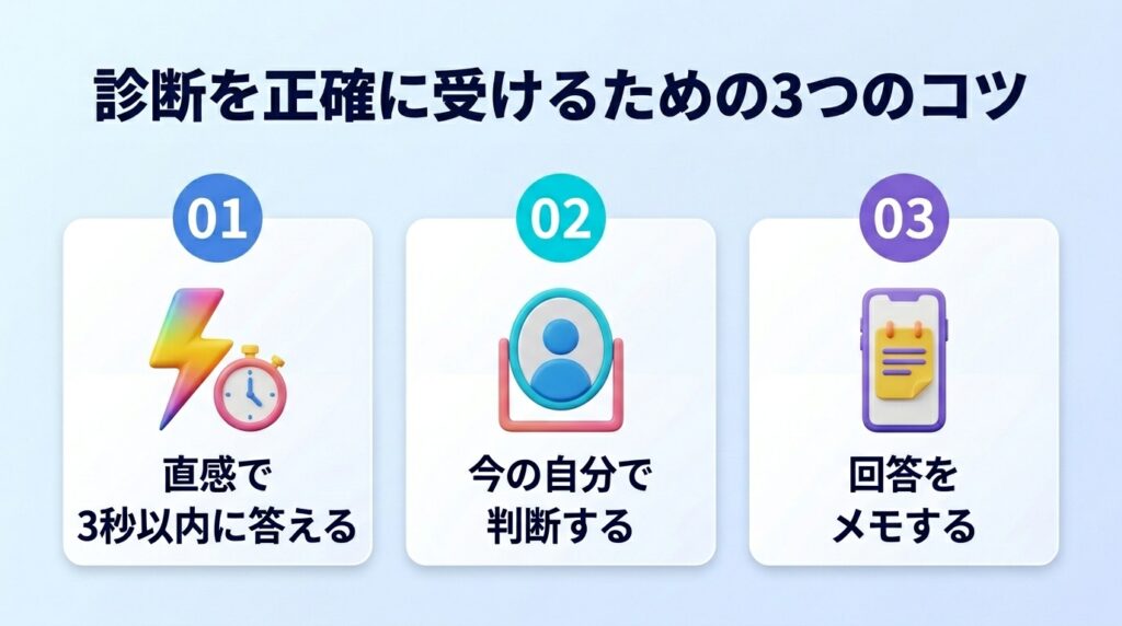 AI副業タイプ診断を始める前に|使い方を解説