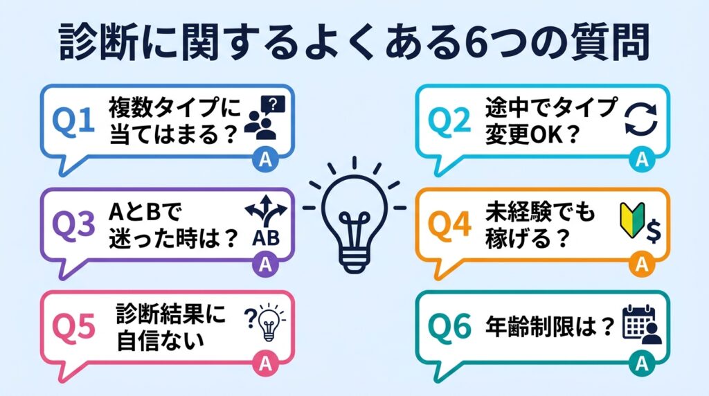 AI副業タイプ診断のよくある質問(FAQ)