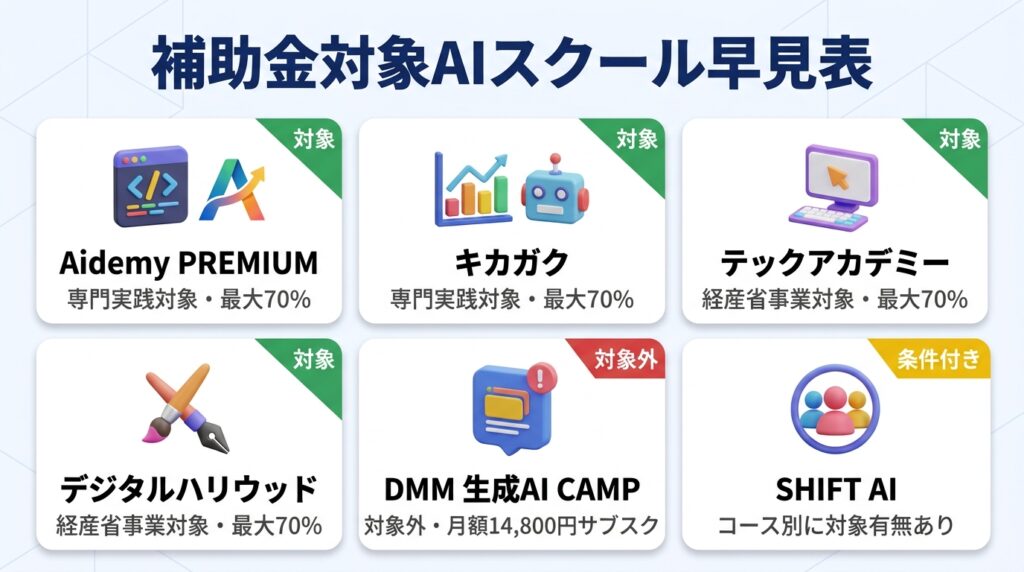 リスキリング補助金の対象になるAIスクール一覧【2026年版】