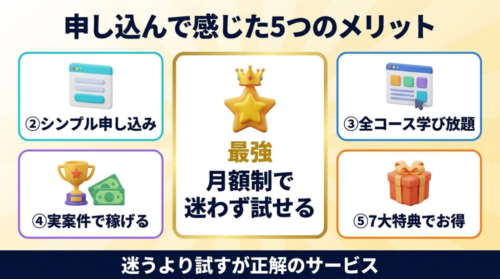 DMM 生成AI CAMP 学び放題を申し込んでみて感じたメリット