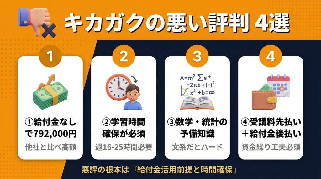 キカガクの悪い評判・口コミ4選