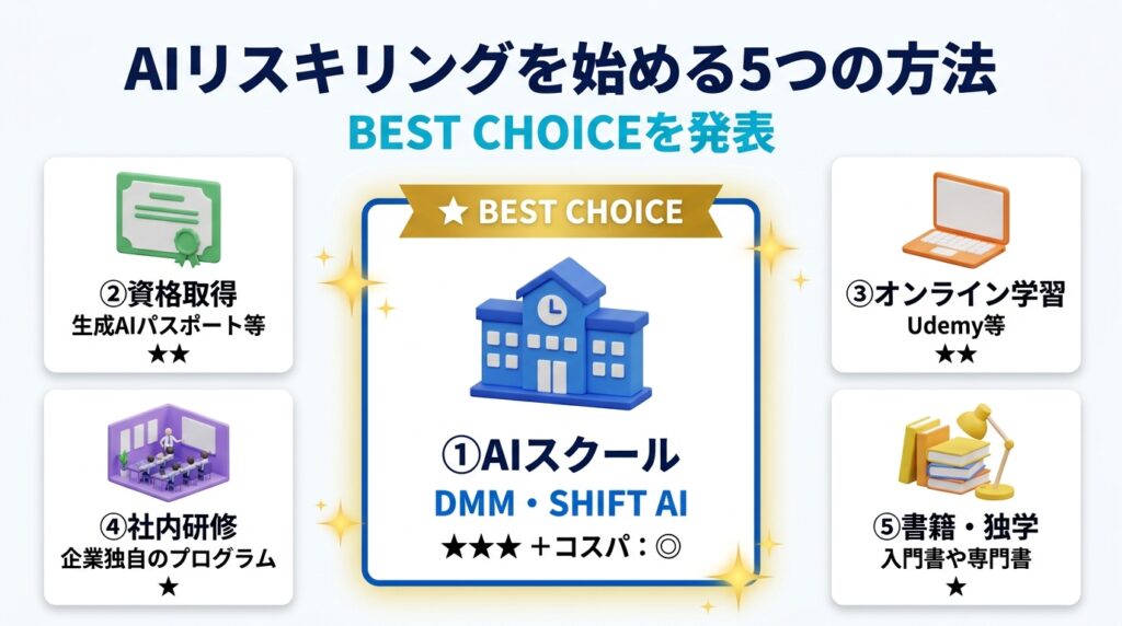 AIリスキリングを始める5つの方法【完全比較表】