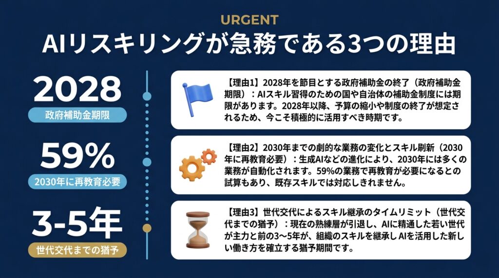 AIリスキリングが急務である3つの理由