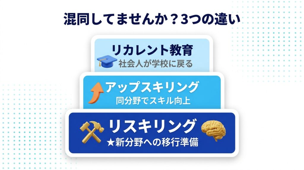 AIリスキリングとは|結論「3年以内に必須化する学び直し」