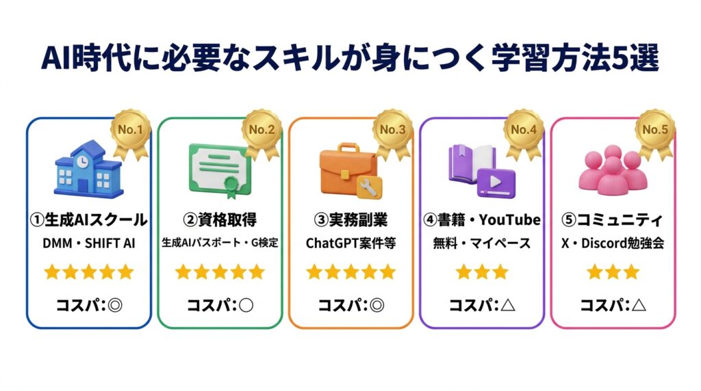 AI時代に必要なスキルが身につく学習方法5選