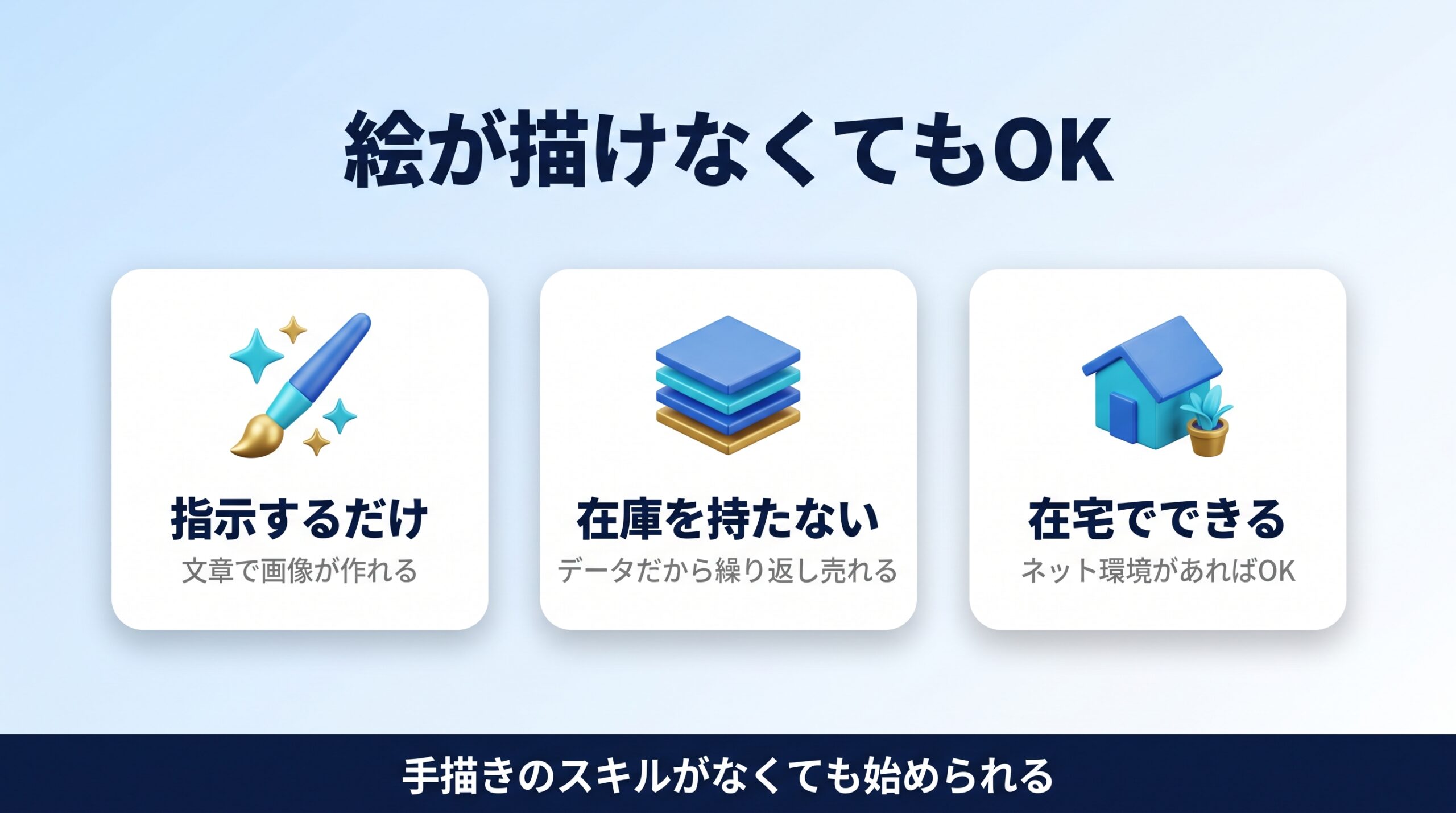 AI画像生成の副業が絵を描けなくても始められることを示す図
