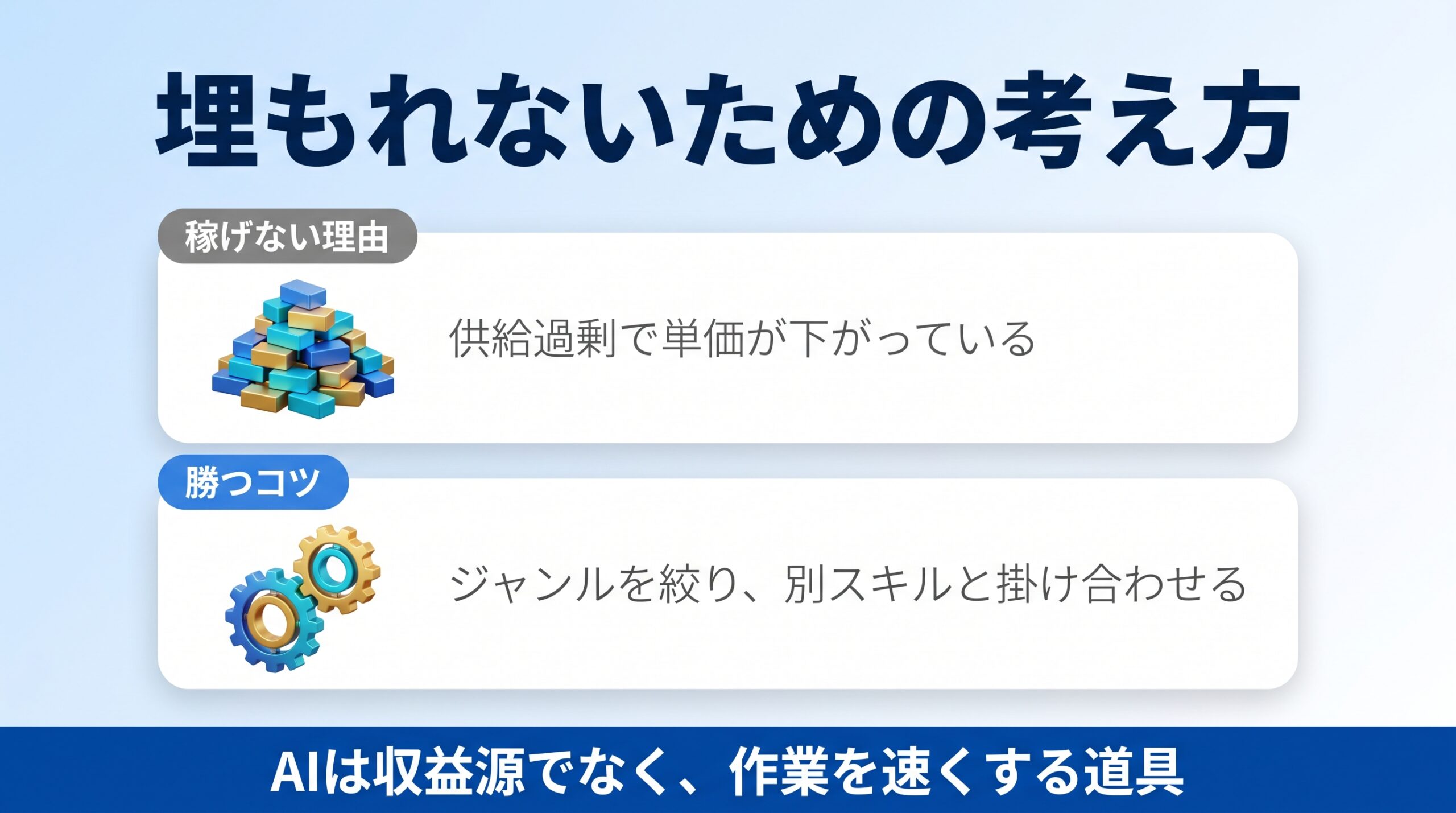 AI画像副業が稼げないと言われる理由と勝つコツを示す図