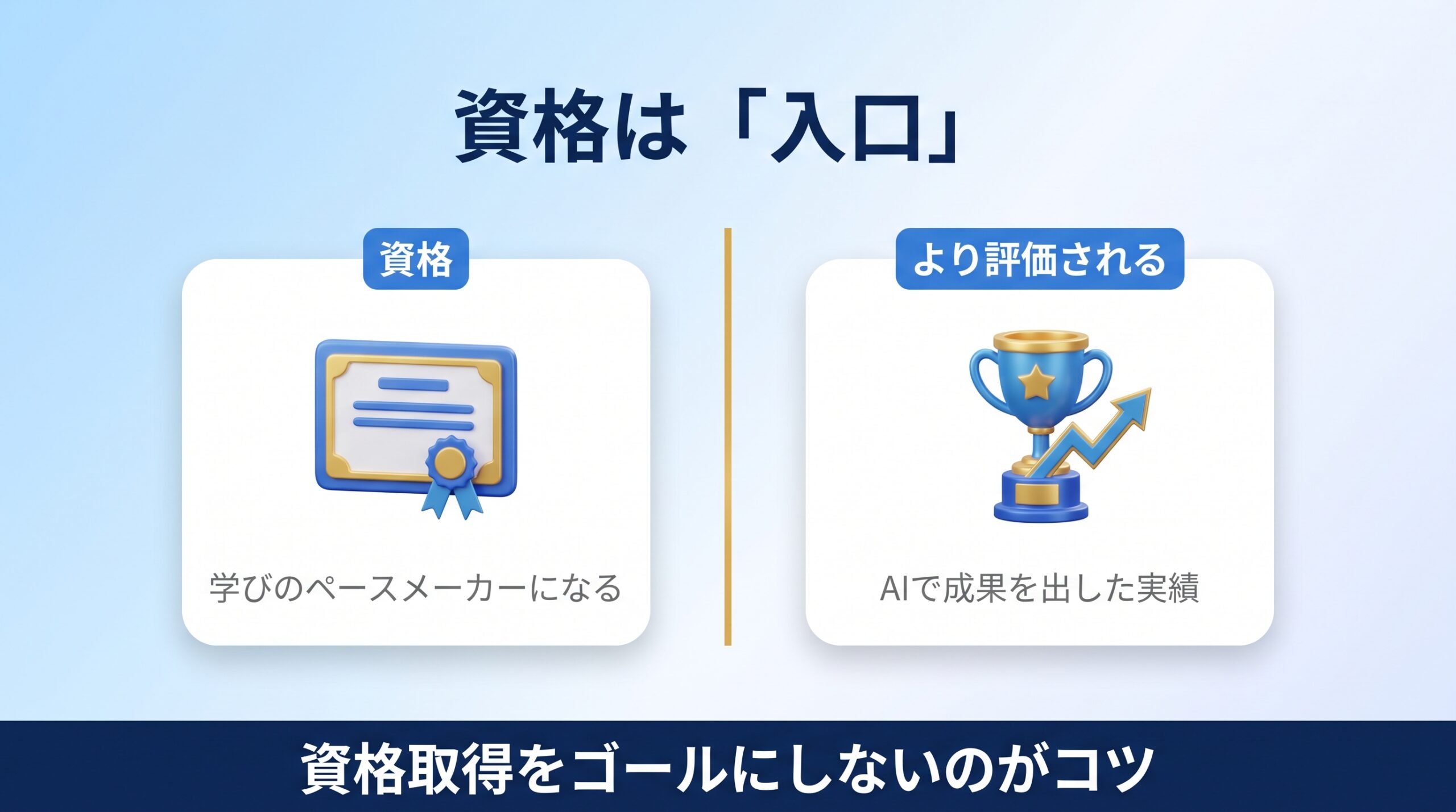 AI資格は実績には劣るが学びの入口になることを示す図