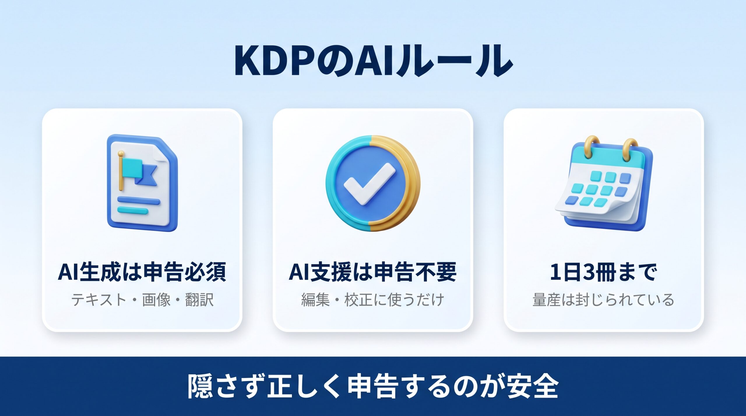 KindleのAI生成コンテンツ申告ルールと1日3冊上限を示す図