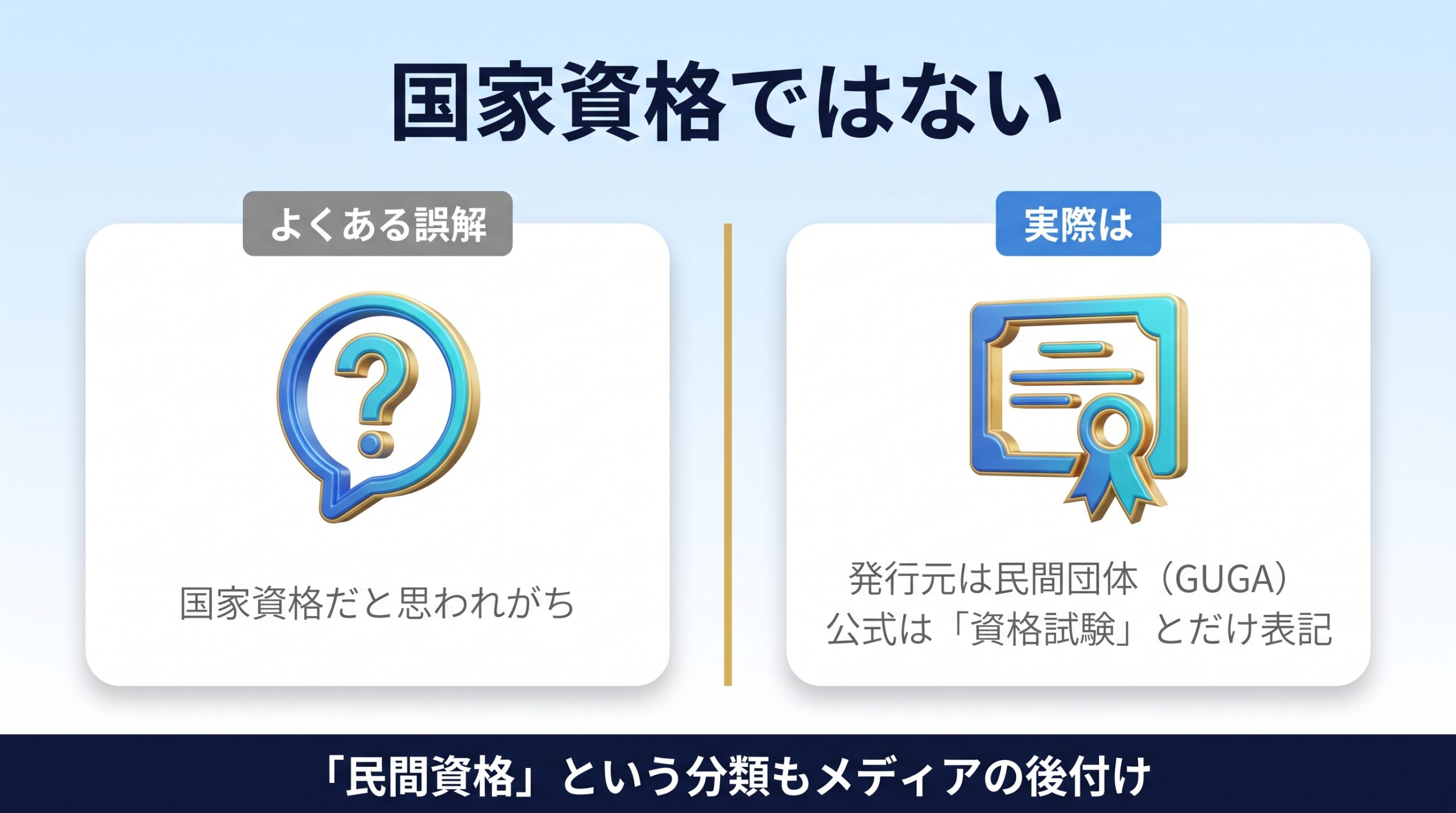 生成AIパスポートが国家資格ではなく発行元が民間団体であることを示す図