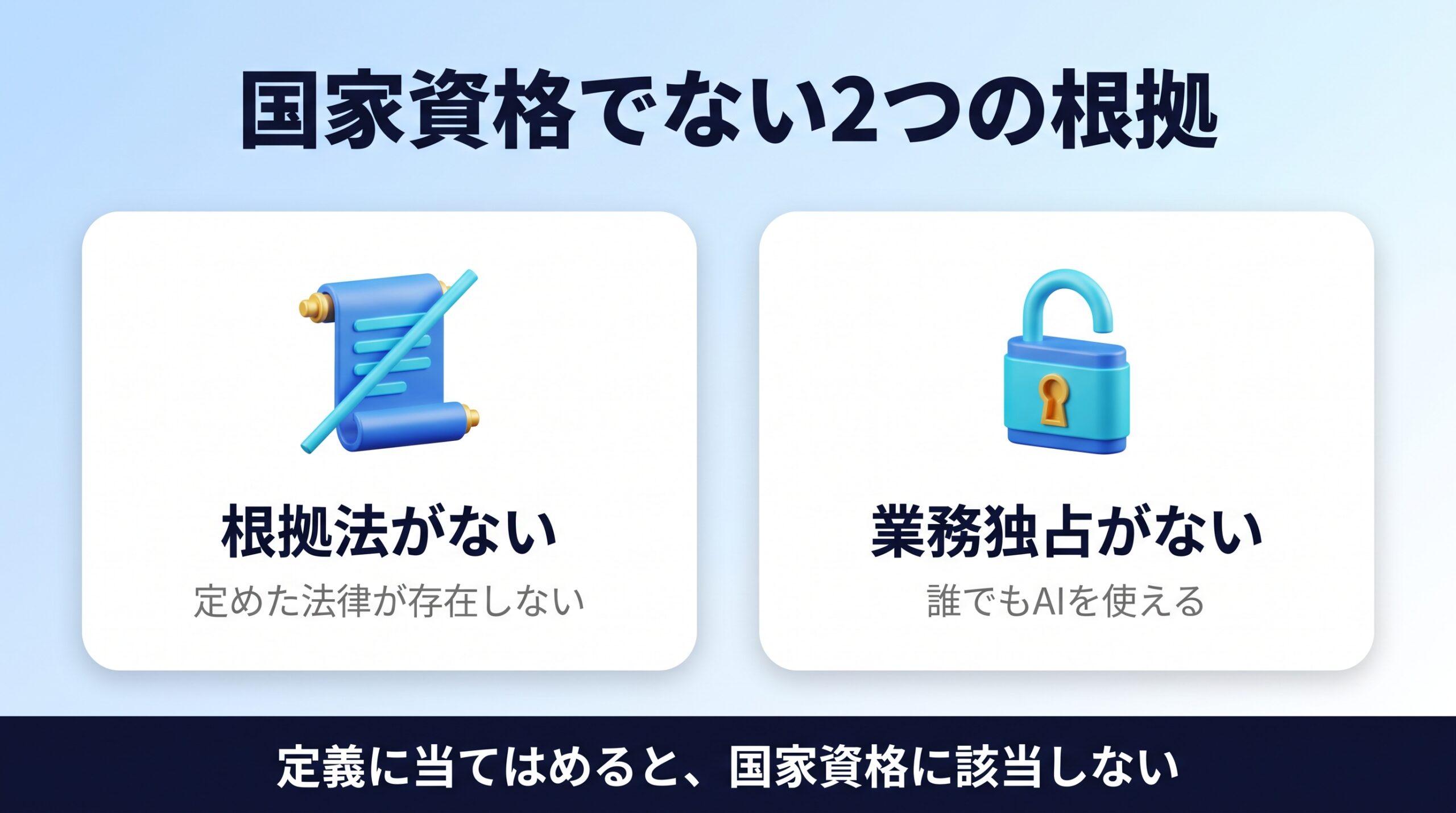 生成AIパスポートに根拠法と業務独占がないから国家資格でないことを示す図