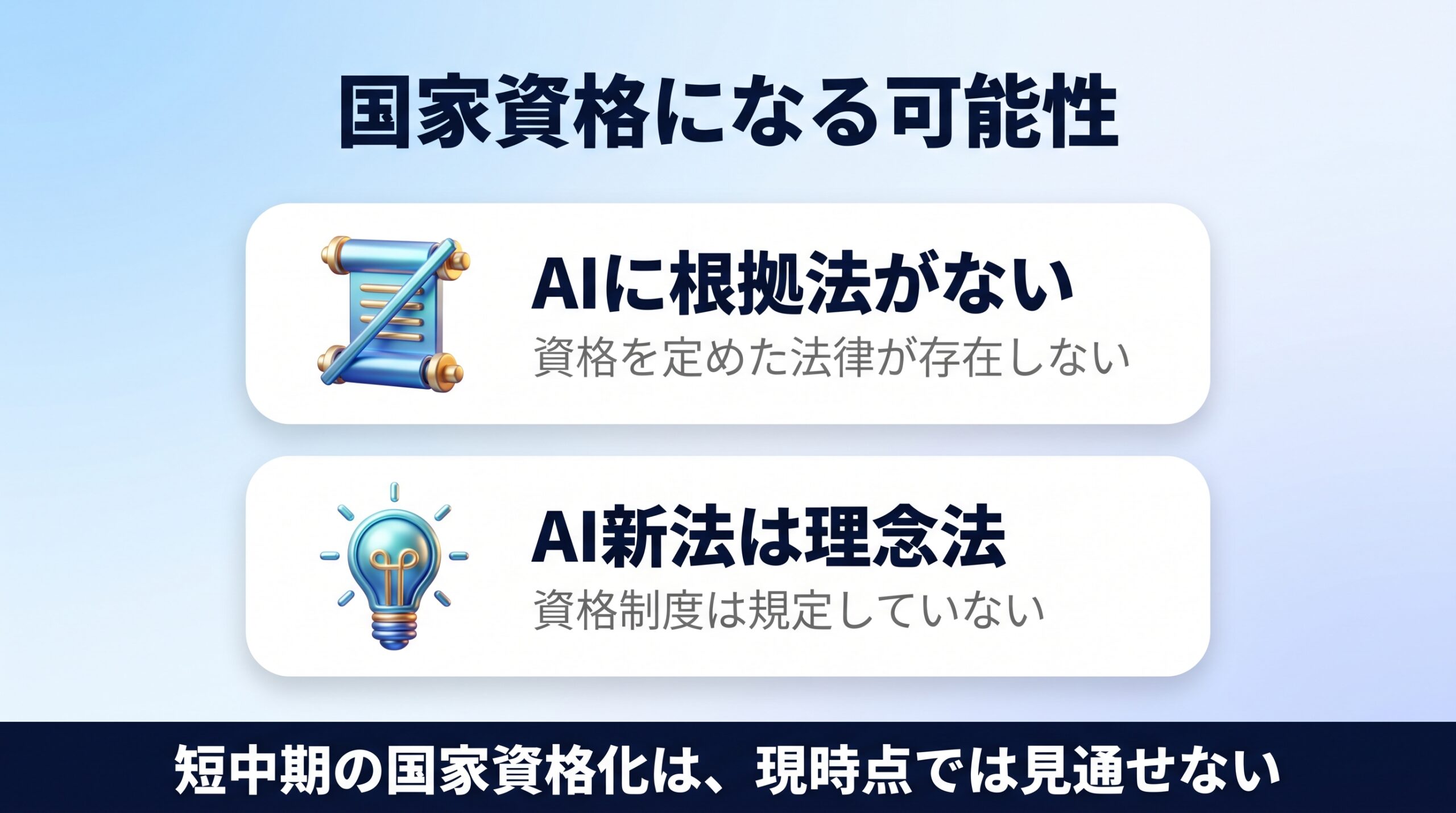 AIに資格の根拠法がなく短中期の国家資格化は見通せないことを示す図