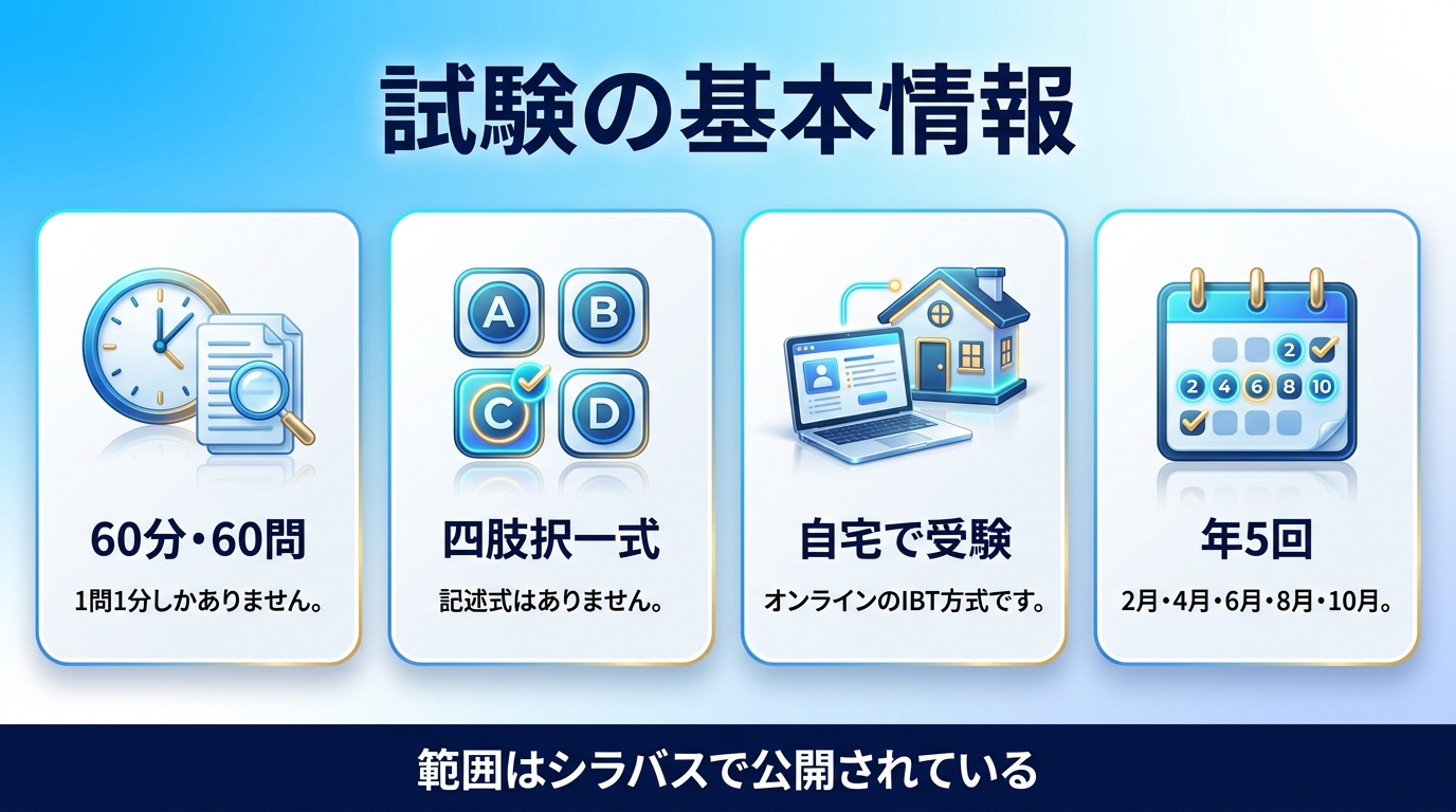 生成AIパスポート試験の基本情報をまとめた図