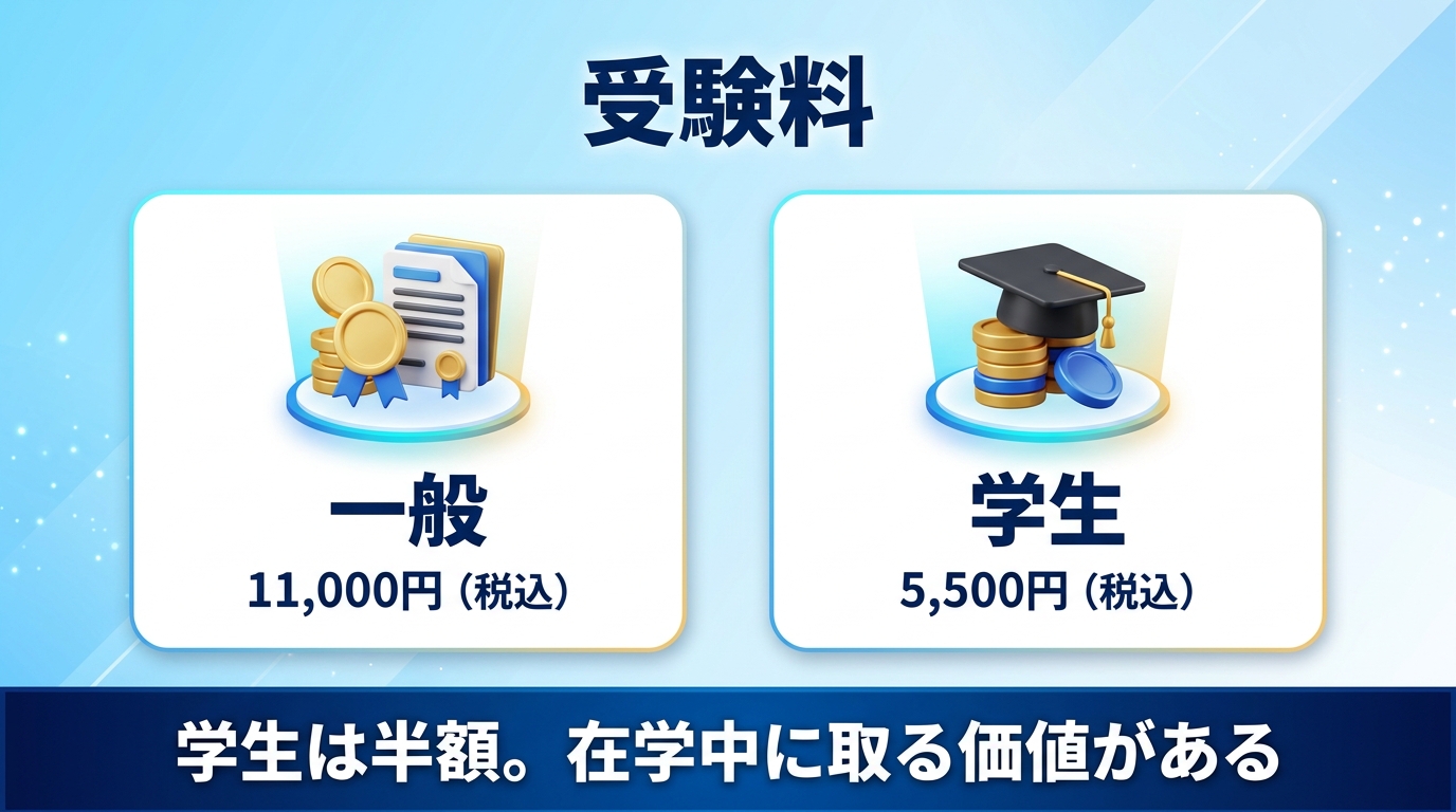 生成AIパスポートの独学にかかる費用の内訳を示す図