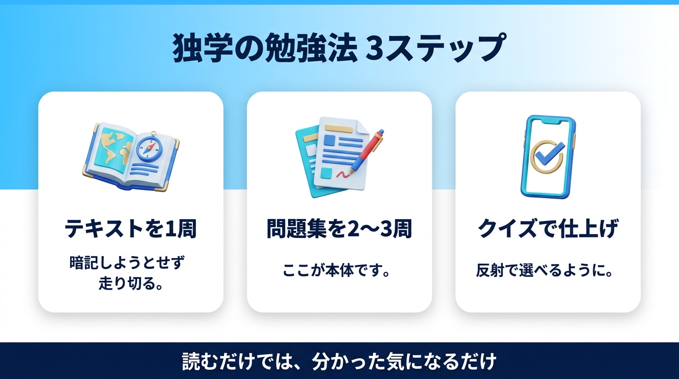 生成AIパスポート独学の勉強法3ステップを示す図