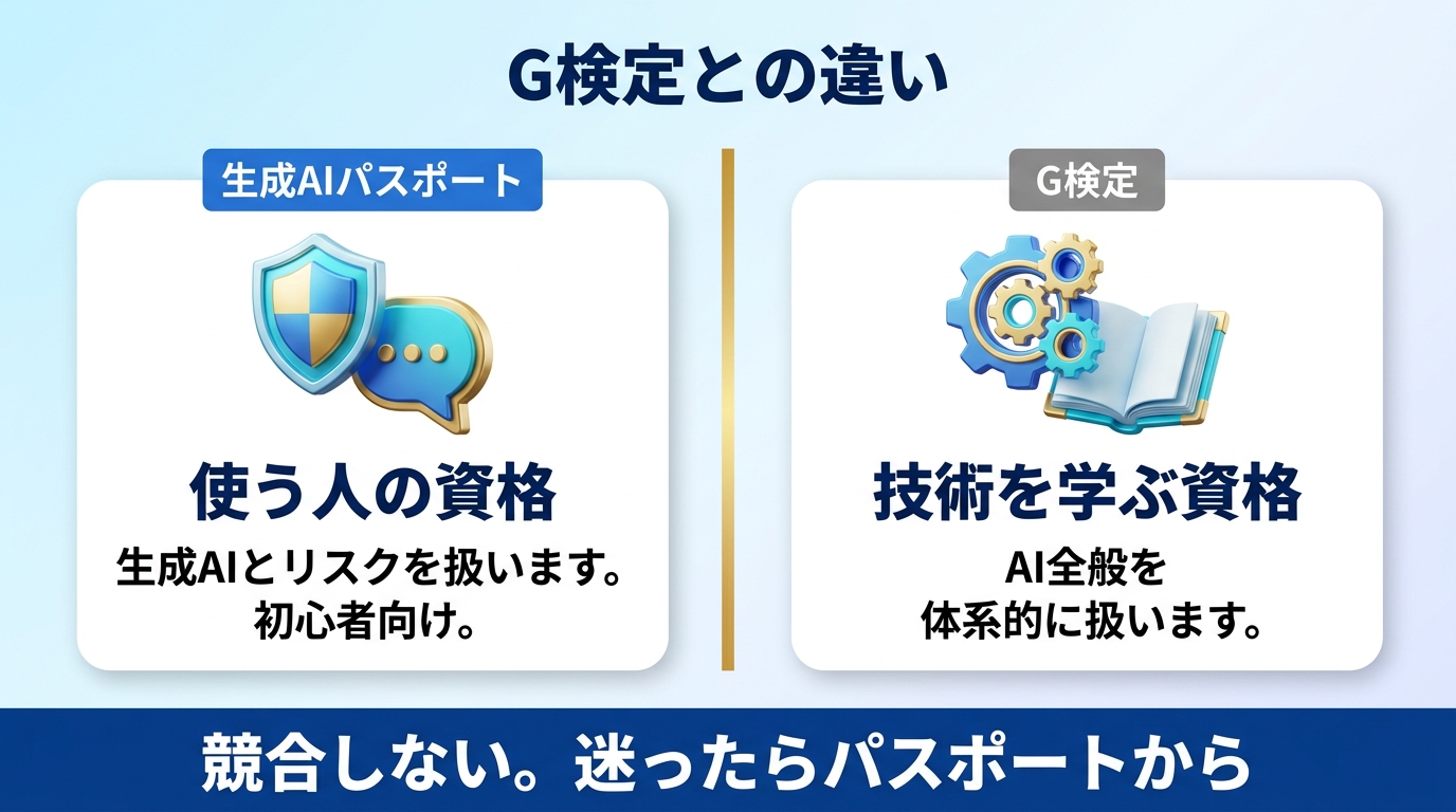 生成AIパスポートとG検定の性格の違いを示す図