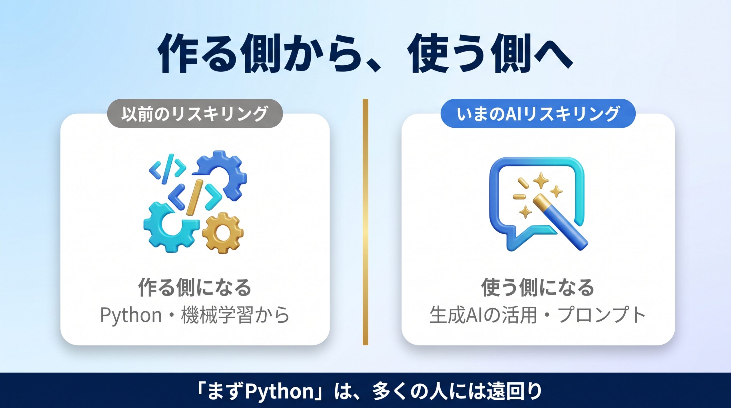 AIリスキリングが生成AI活用前提でPython中心の従来型と違うことを示す図