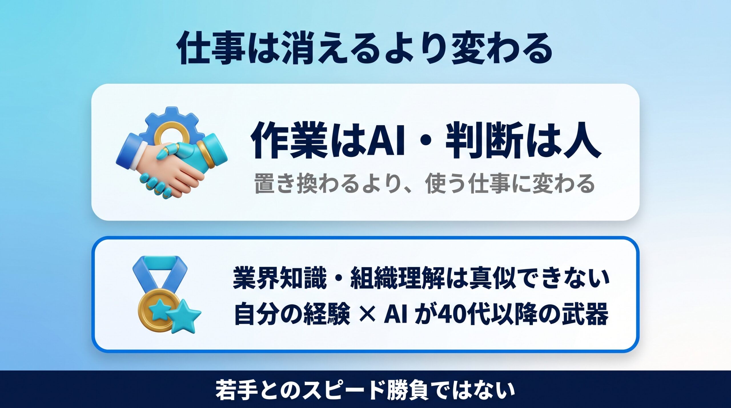 AIで仕事は消えるより変わり経験とAIの掛け合わせが武器になることを示す図